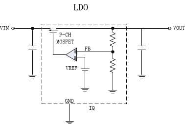 Low-DropOut linear regulator (LDO)