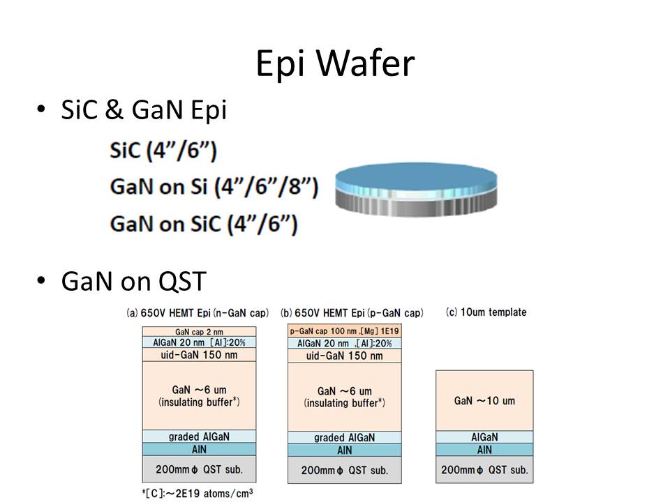 SiC & GaN Epi Wafer 