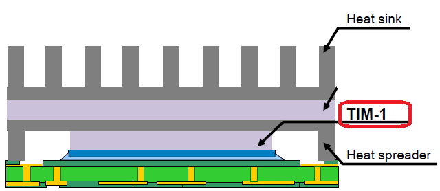 Thermal Interface Material