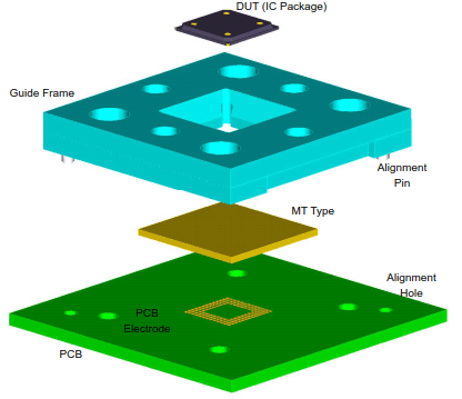 MT Type inter-connector