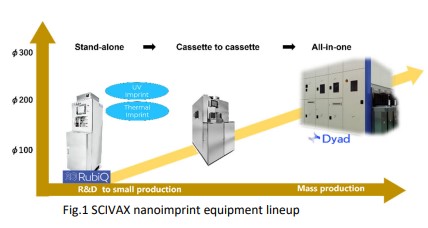 Technical Information